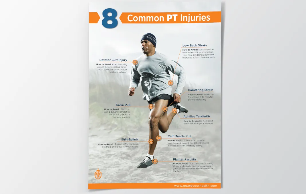 Flyer published for the Army National Guard featuring a man running labeled with the 8 commont PT injuries such as rotator cuff injury, low back strain, groin pull, hamstring strain, calf muscle pull, shin sprints, achilles tendinitis, and plantar fasciitis and tips on how to avoid them.