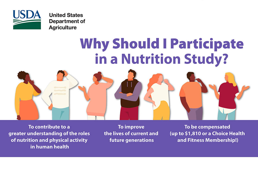Infographic published by the U.S. Department of Agriculture titled 'Why Should I Participate in a Nutrition Study?' with the following answers: To contribute to a greater understanding of the roles of nutrition and physical activitiy in human health, To improve the lives of current and future generations, and To be compensated (up to $1,810 or a Choice Health and Fitness Membership!).