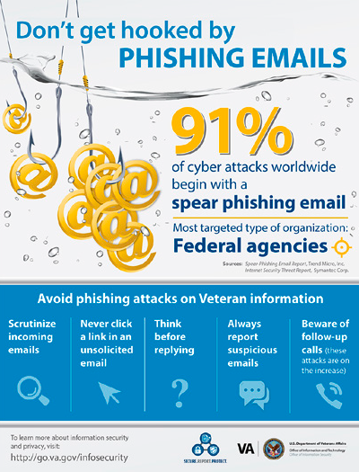 Poster warning against phishing attacks against veterans.